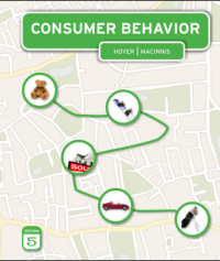 Image of Consumer Behavior
